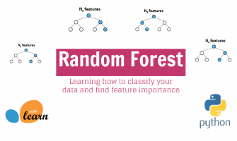 The 2 Most Important Use for Random Forest