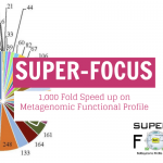 1,000 Fold Speed up on Metagenomic Functional Profile