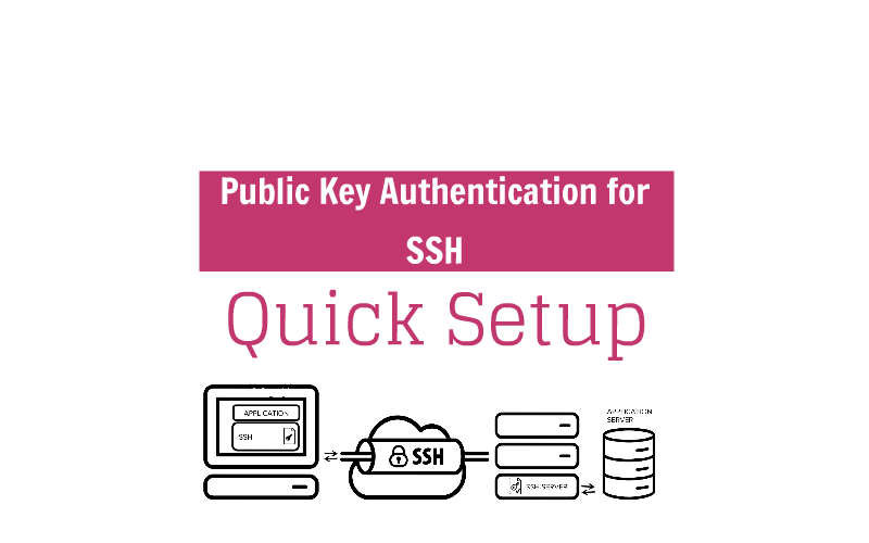 Public Key Authentication for SSH