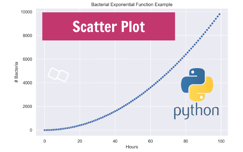 Simple Scatter Plot in Python