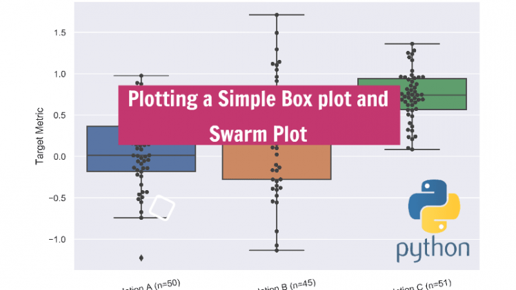 Simple Box Plot and Swarm Plot in Python