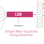Simple Near-duplicate String Detection